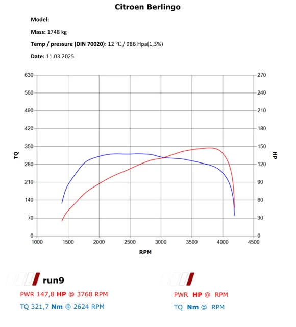 Citroën Berlingo 1.6 HDI – Efekty modyfikacji — dokumentacja 1
