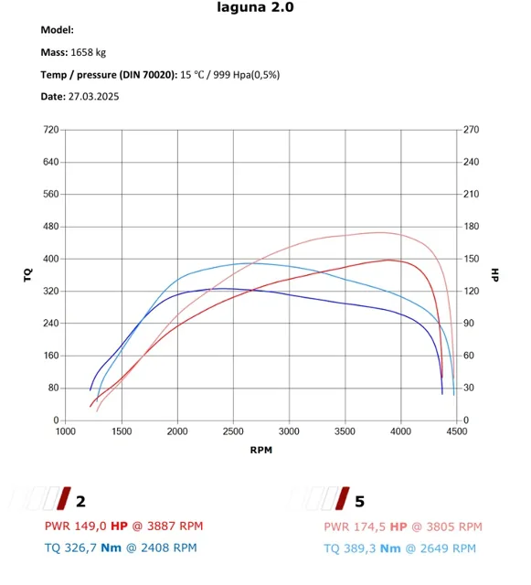 Renault Laguna 3 2.0 150 KM – Stage 1 w Tuning Factory Zielona Góra