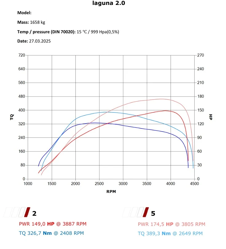 Renault Laguna 3 2.0 150 KM – Stage 1 w Tuning Factory Zielona Góra — dokumentacja 1