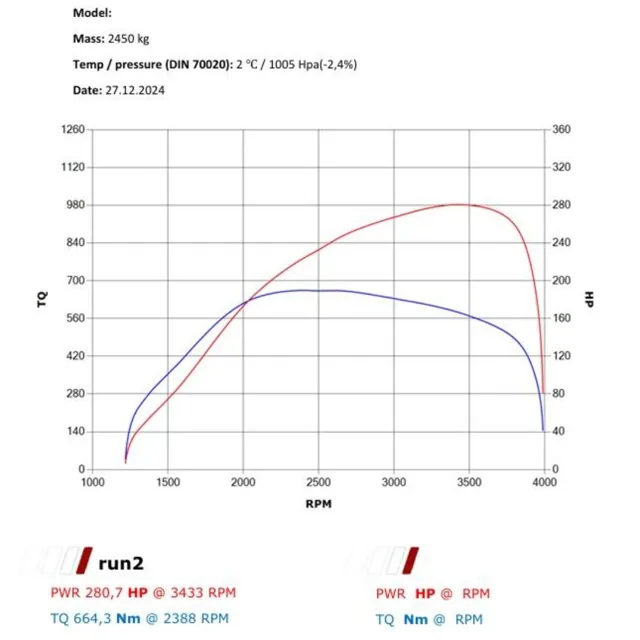 mercedes gle stage 1