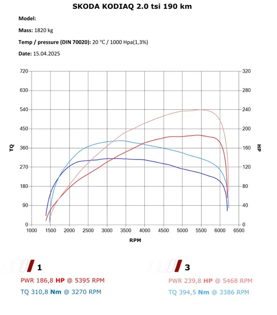 2.0 tsi stage 1