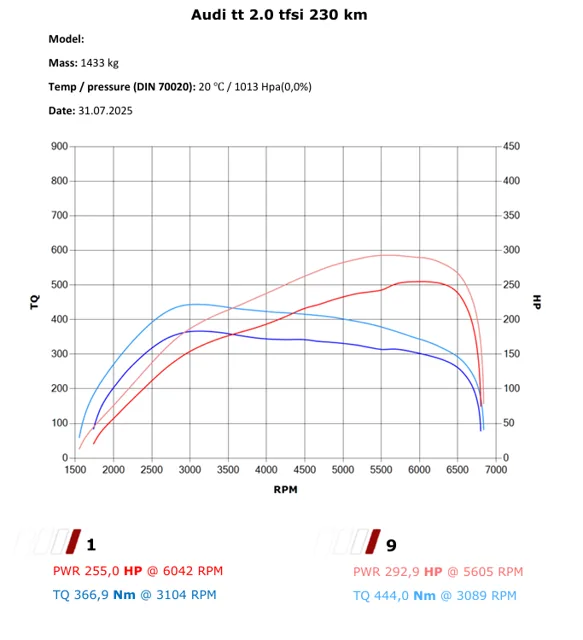 Audi TT 2.0 TFSI – poprawka po innej firmie — dokumentacja 2