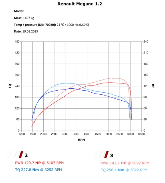 Renault Megane 1.2 TCe 130 KM – Stage 1 (142 KM / 256 Nm) — dokumentacja 2