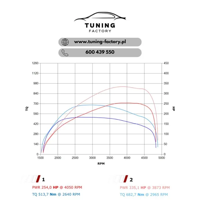 Audi Q7 3.0 TDI 231 KM – Stage 1 Chip Tuning — dokumentacja 2