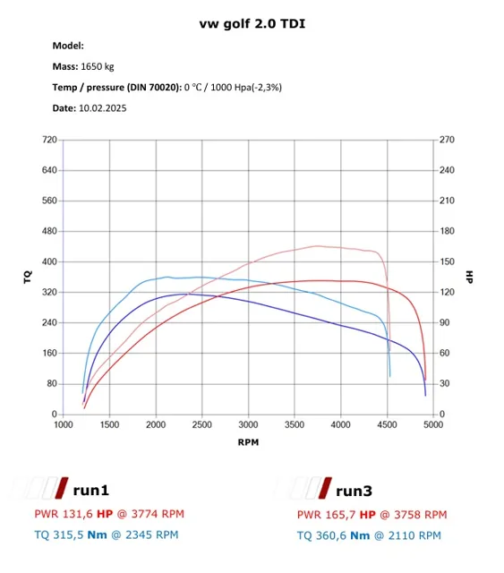 VW Golf 6 Plus 2.0 TDI – Stage 1 — dokumentacja 2