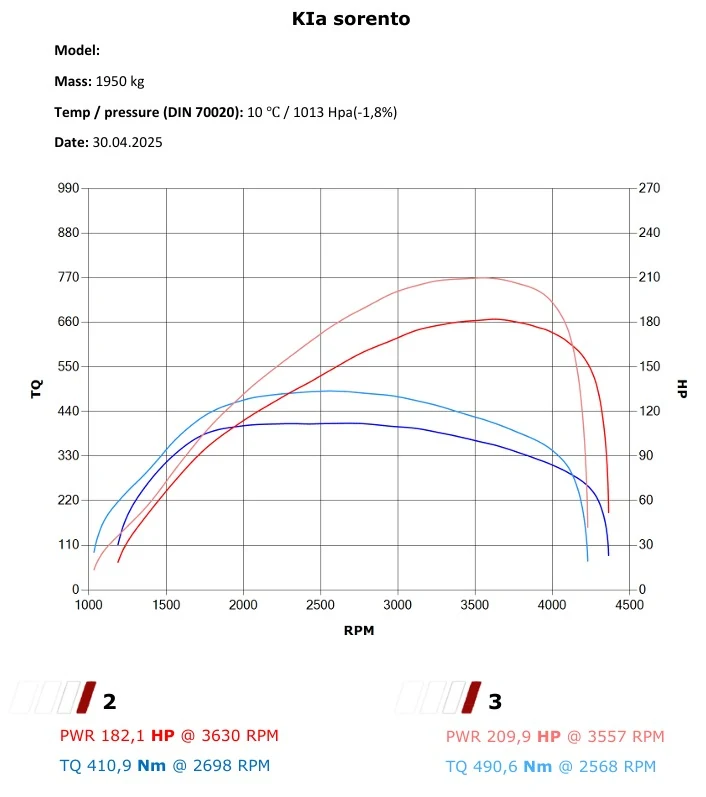 KIA Sorento 2.2 CRDI – Stage 1 — dokumentacja 1