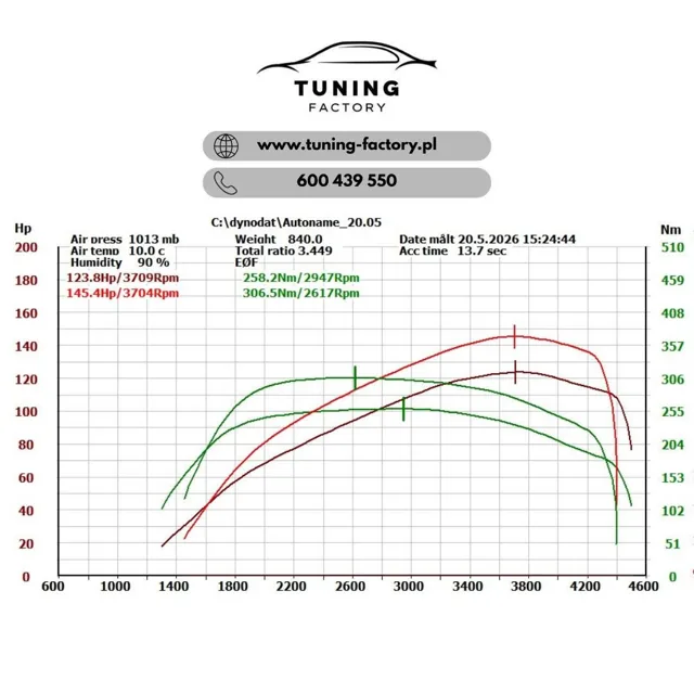 VW Passat B8 1.6 TDI 120 KM – Stage 1 i większa moc silnika — dokumentacja 2